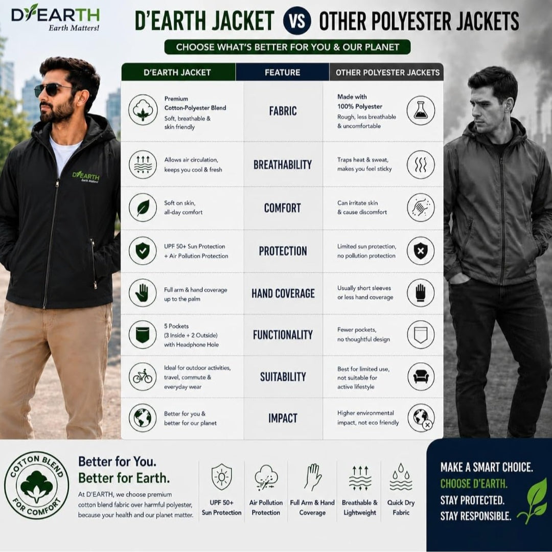 Men - Premium black sunscreen jacket
